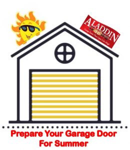 Graphic of garage door in summer weather