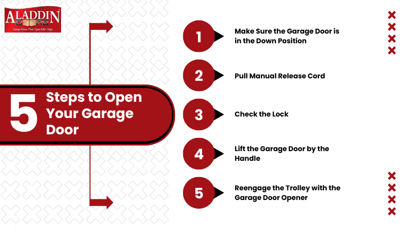 5 Steps to Open a Garage Door Manually - Aladdin Doors